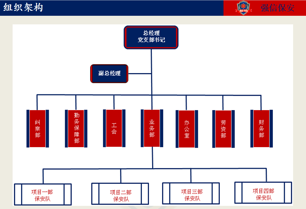 組織結(jié)構(gòu)圖